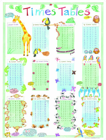 Times Tables Poster by Emily Johnston