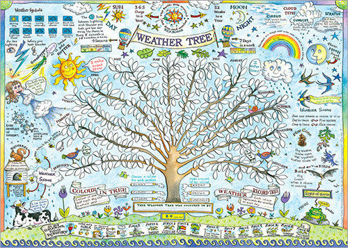 Weather Colouring Poster