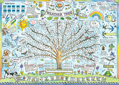 Weather Colouring Poster