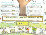 Weather Colouring Poster